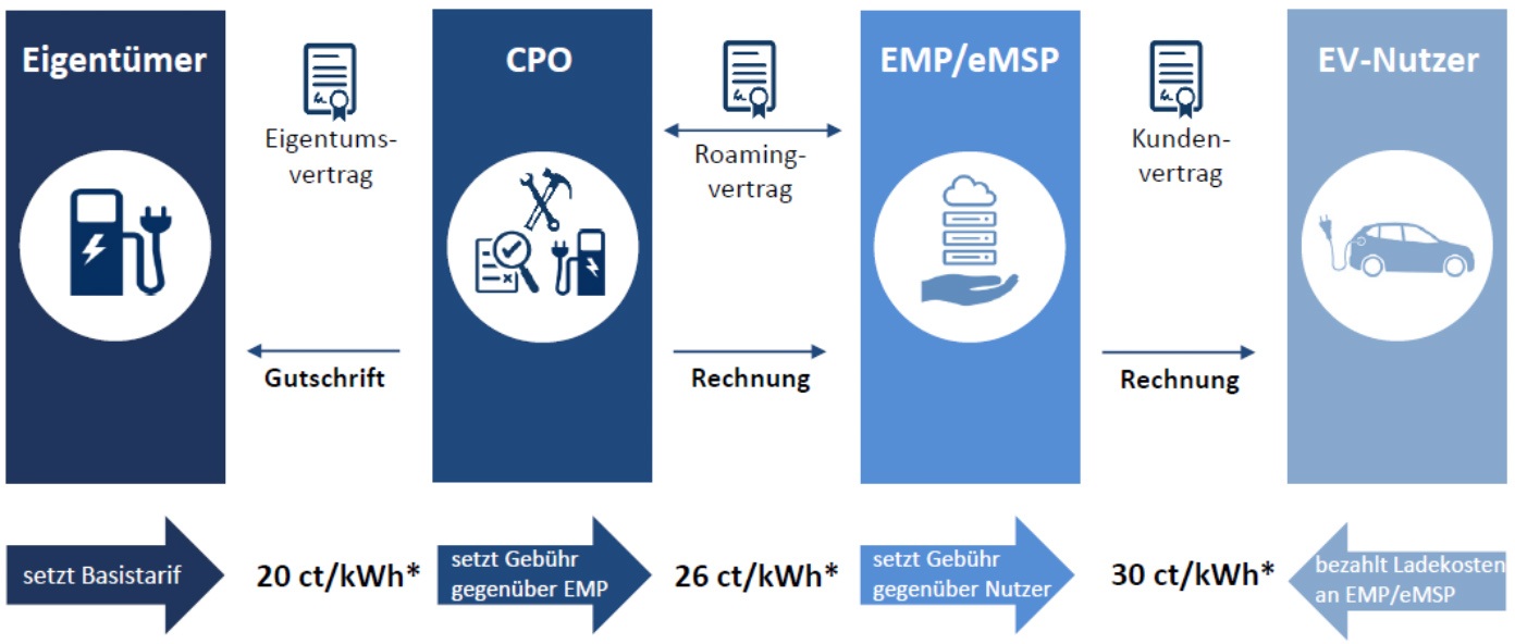 EMP Grafik