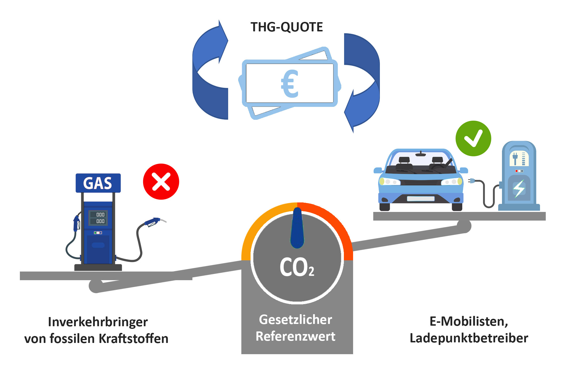 Treibhausgas Grafik 01B Kopie